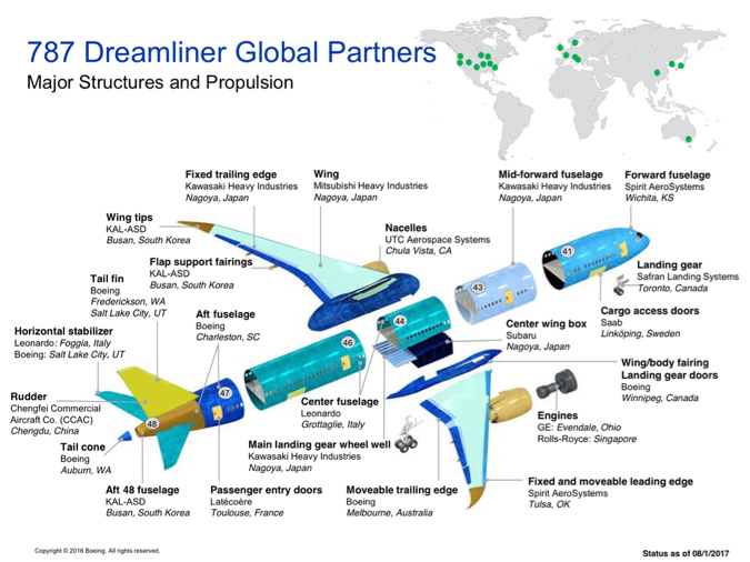 boeing 777 design process case study