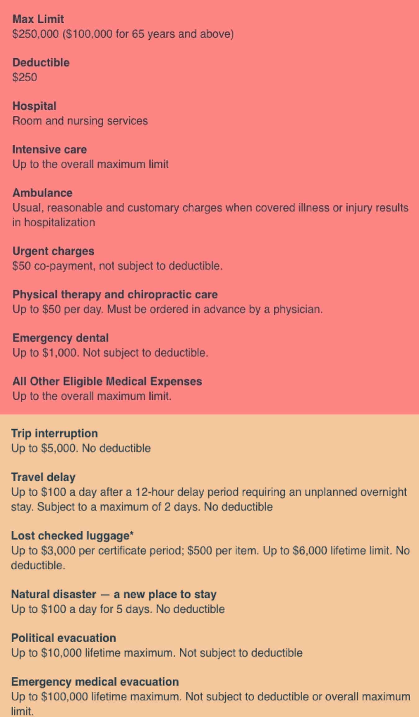 Screenshot of SafetyWing insurance coverage