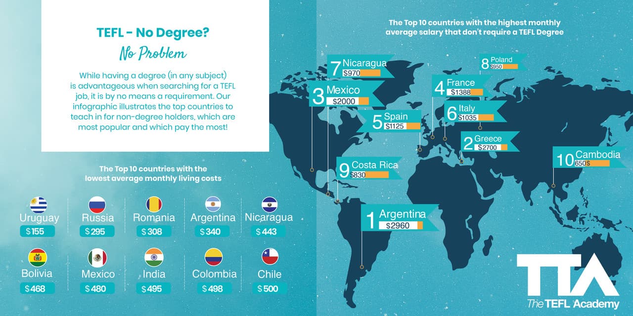 6 Best TEFL Courses for Teaching Overseas (Updated 2024)