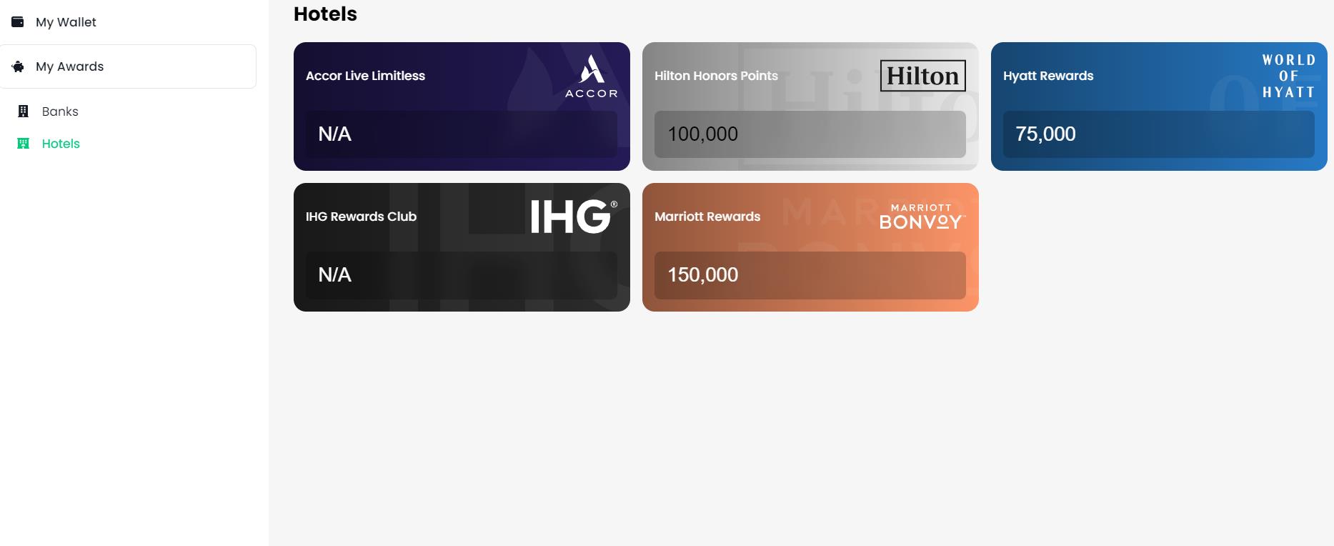 Wallet section of Awayz website, with point balances for variegated hotel rewards programs