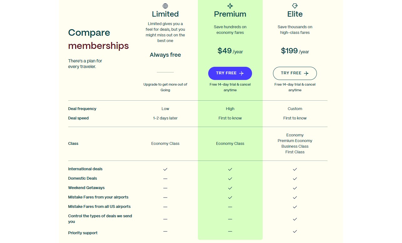 Screenshot from the Going travel website explaining the three tiers of memberships