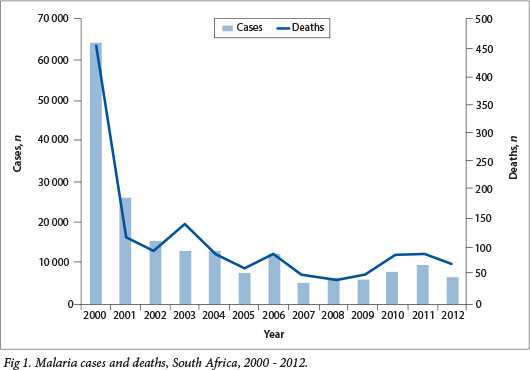 South Africa Death Rate Chart