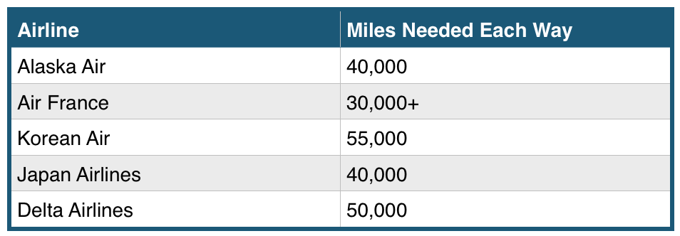 award chart for tahiti flights