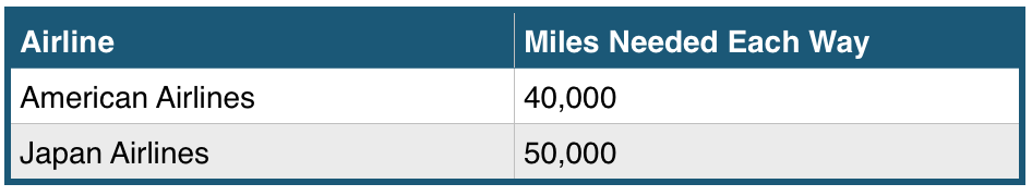 award chart for tahiti flights