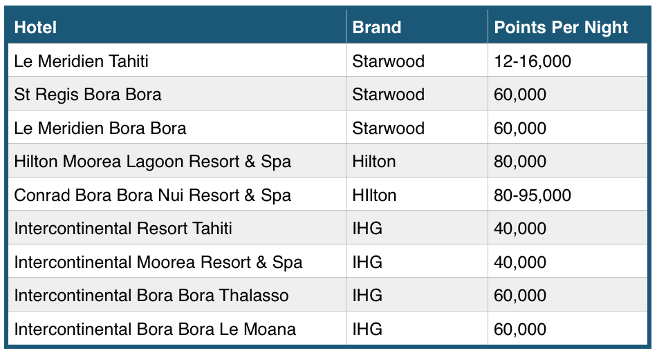 award chart for tahiti flights