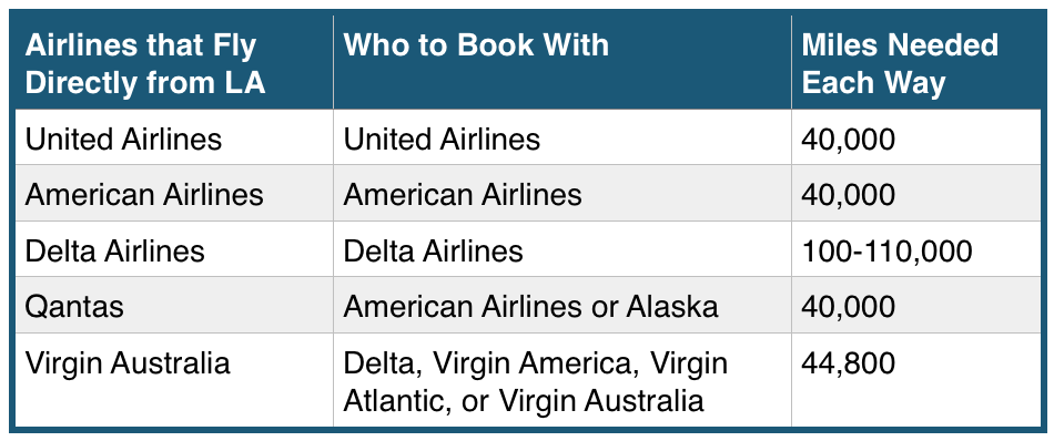 award chart for tahiti flights